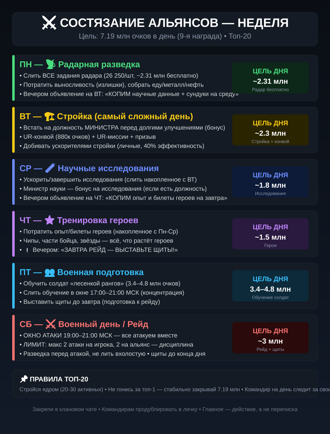 Расписание Состязания Альянсов на неделю